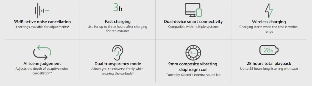A Xiaomi Mi Buds 3 Pro funkcióit összefoglaló táblázat.